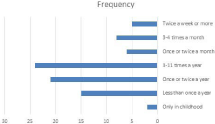 Development and Validation of a New Lucid Dreaming Questionnaire